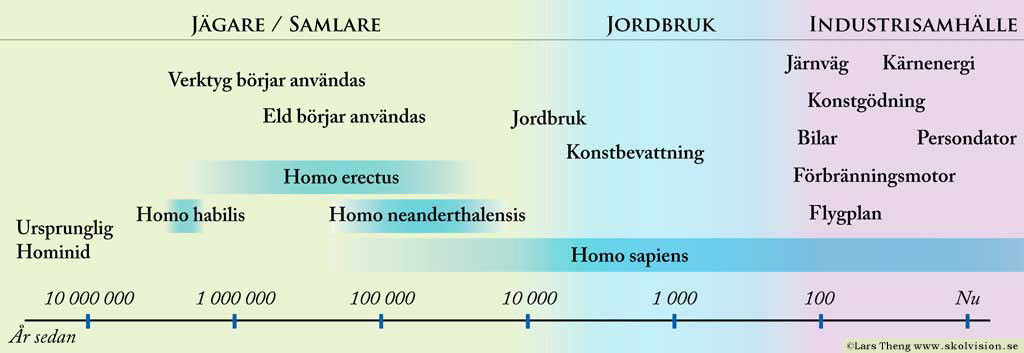 1 miljohominider