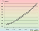 5 Koldioxidhalt1958-2010