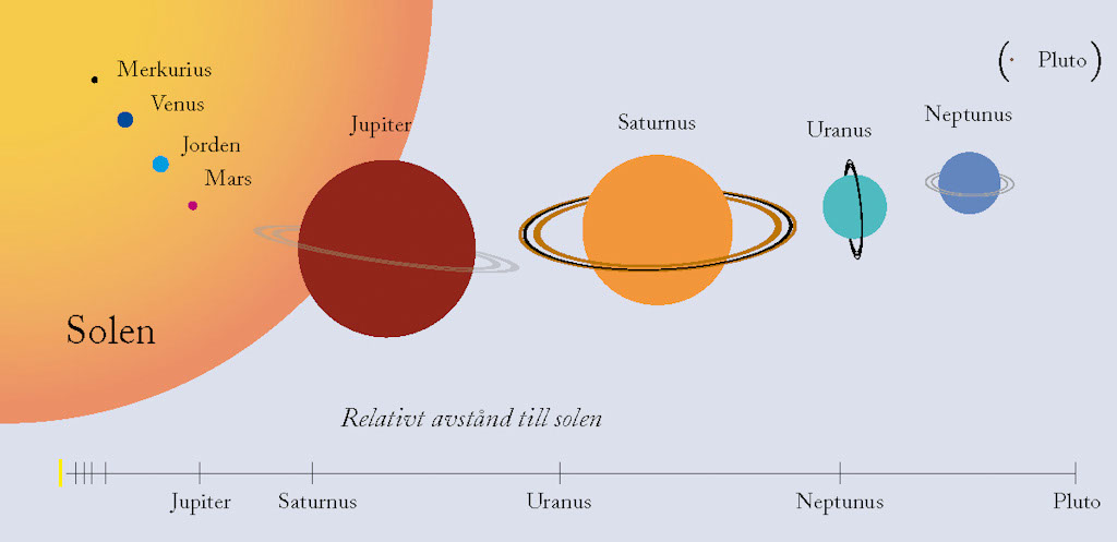 Planeterna
