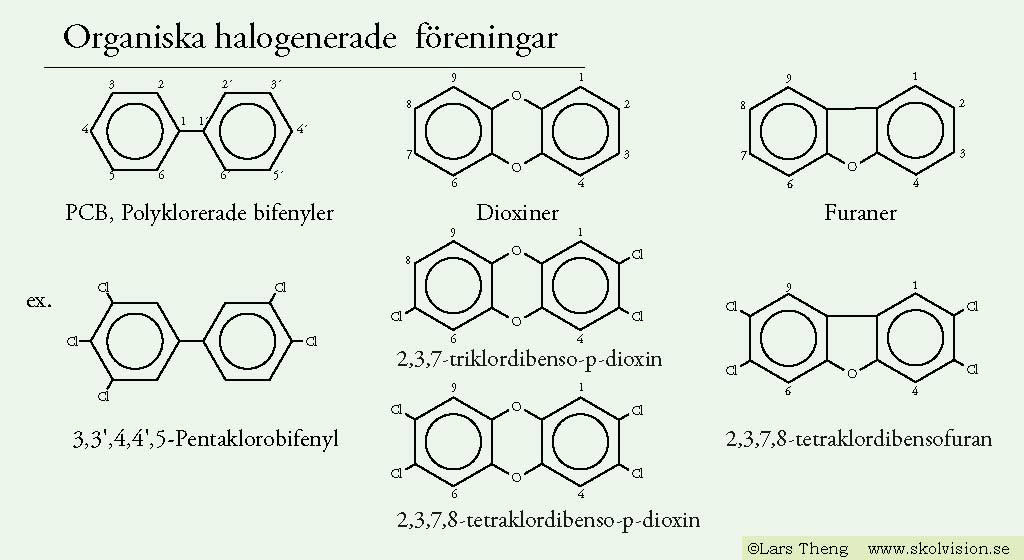 4 Halogenerade