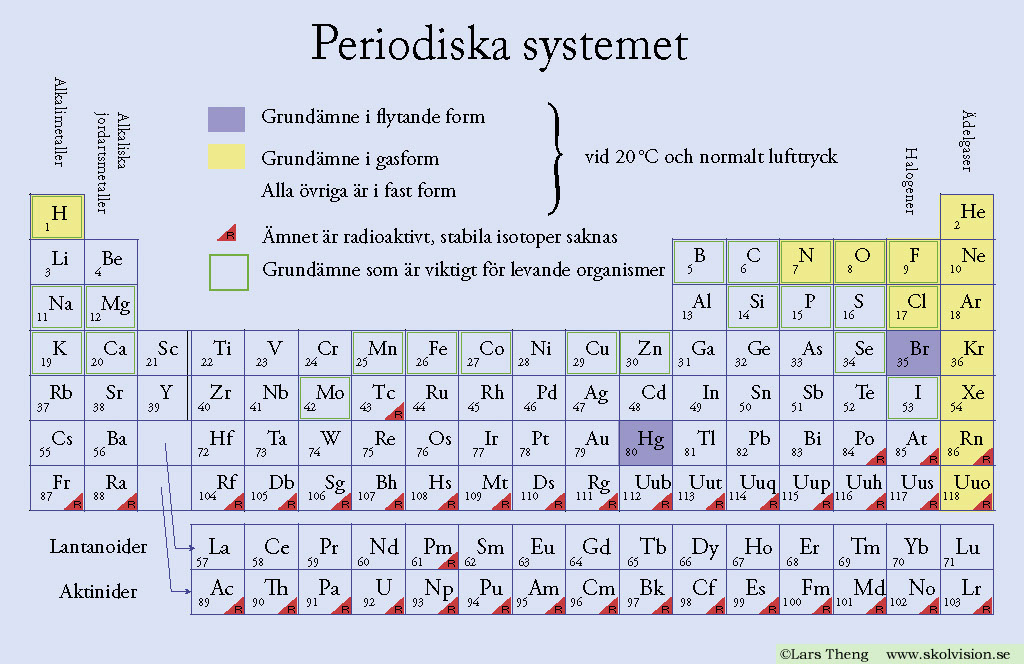 3 Periodiska-systemet