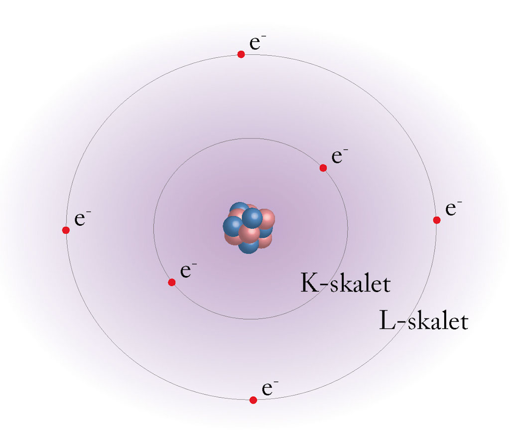 1 Atommodell