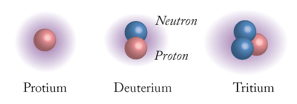 2 Fusion-Deuteriumkärna