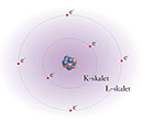 1 Atommodell