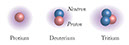 2 Fusion-Deuteriumkärna